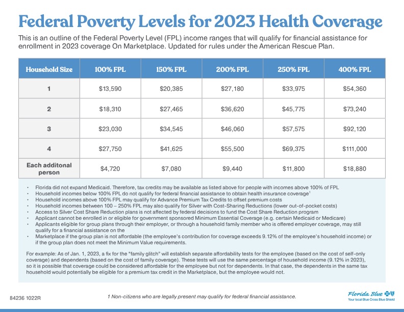 Obamacare 2023 Federal poverty levels chart